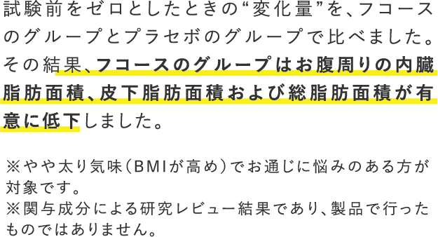 試験前をゼロとしたときの“変化量”を、フコースのグループとプラセボのグループで比べました。その結果、フコースのグループはお腹周りの内臓脂肪面積、皮下脂肪面積および総脂肪面積が有意に低下しました。※やや太り気味（BMIが高め）でお通じに悩みのある方が対象です。※関与成分による研究レビュー結果であり、製品で行ったものではありません。