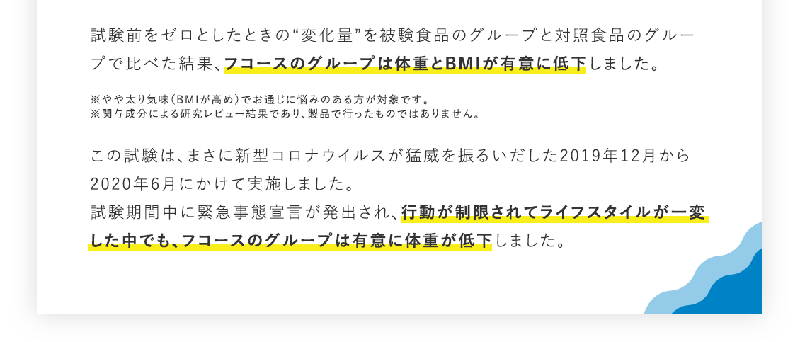 試験前をゼロとしたときの“変化量”を被験食品のグループと対照食品のグループで比べた結果、フコースのグループは体重とBMIが有意に低下しました。 ※やや太り気味（BMIが高め）でお通じに悩みのある方が対象です。 ※関与成分による研究レビュー結果であり、製品で行ったものではありません。この試験は、まさに新型コロナウイルスが猛威を振るいだした2019年12月から2020年6月にかけて実施しました。試験期間中に緊急事態宣言が発出され、行動が制限されてライフスタイルが一変した中でも、フコースのグループは有意に体重が低下しました。