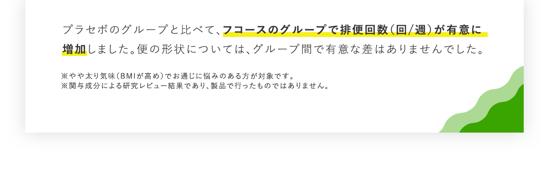 プラセボのグループと比べて、フコースのグループで排便回数（回/週）が有意に増加しました。便の形状については、グループ間で有意な差はありませんでした。 ※やや太り気味（BMIが高め）でお通じに悩みのある方が対象です。 ※関与成分による研究レビュー結果であり、製品で行ったものではありません。