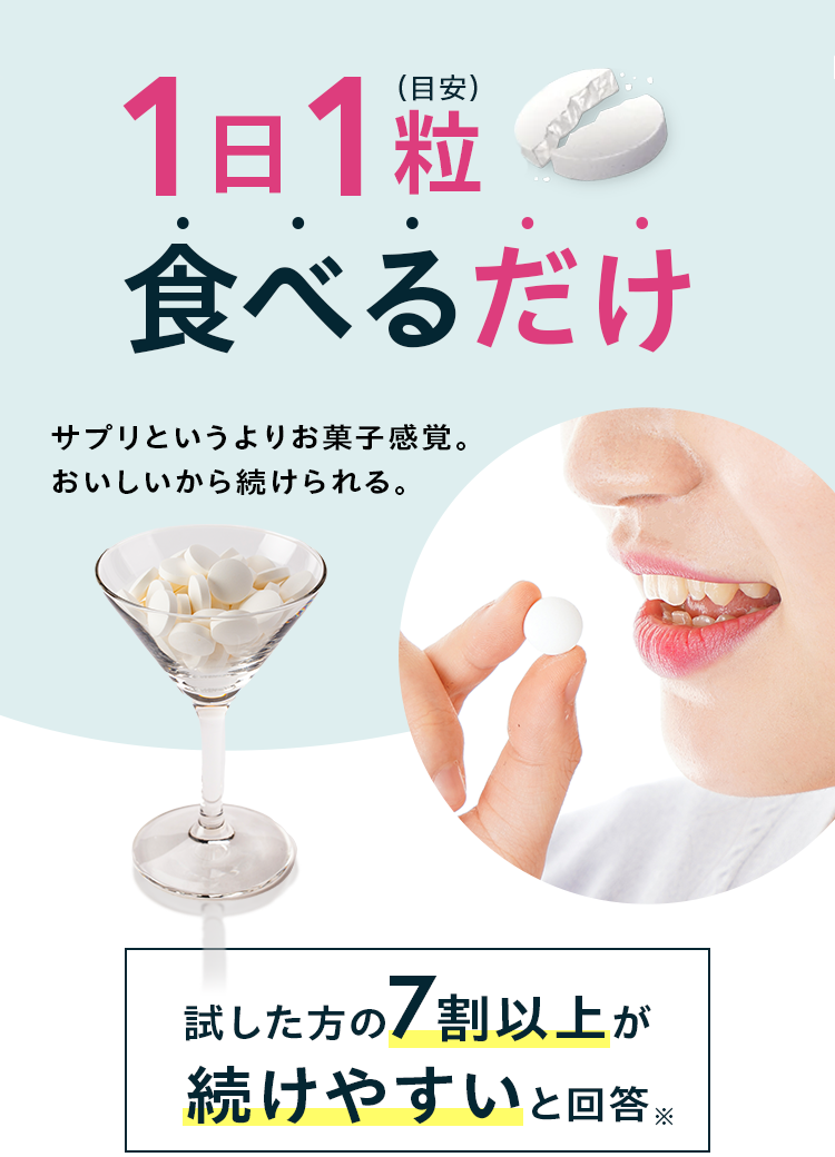 1日1粒（目安）食べるだけ